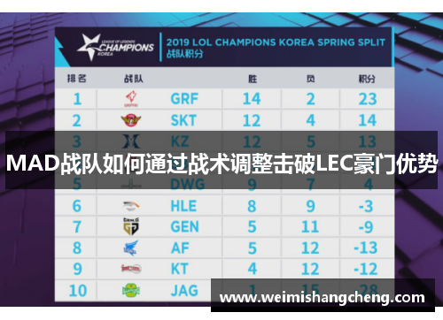MAD战队如何通过战术调整击破LEC豪门优势