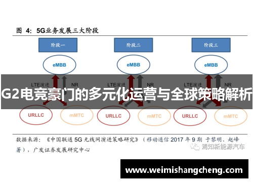 G2电竞豪门的多元化运营与全球策略解析